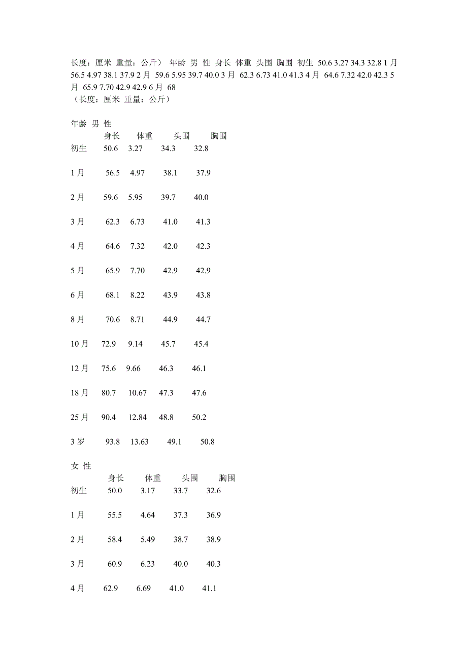 小孩子体重升高表格.doc_第1页