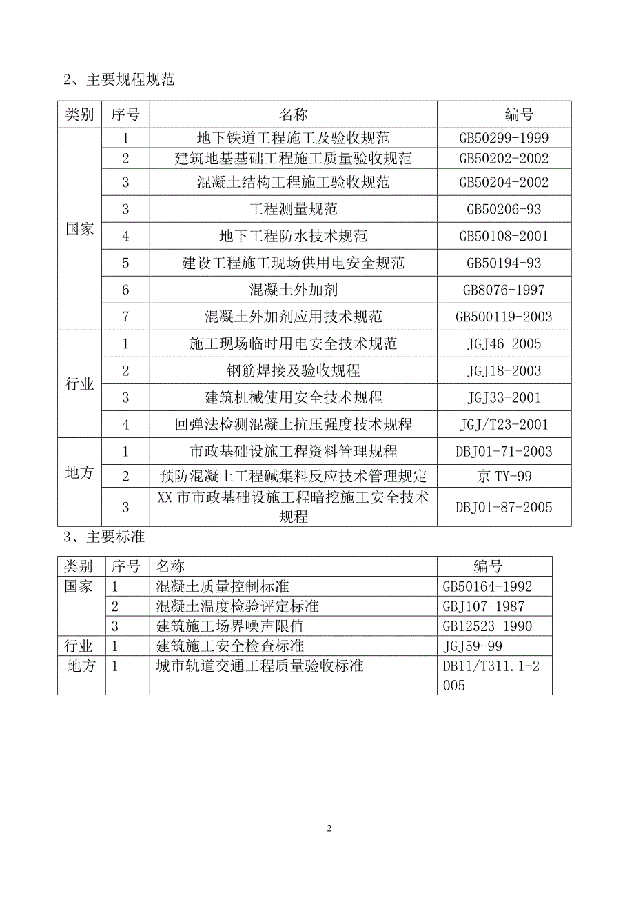 锚喷竖井施工方案_第2页