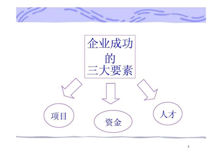 企业发展与人力资源管理1537978810_第4页