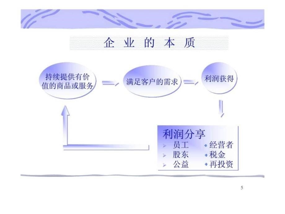 企业发展与人力资源管理1537978810_第5页