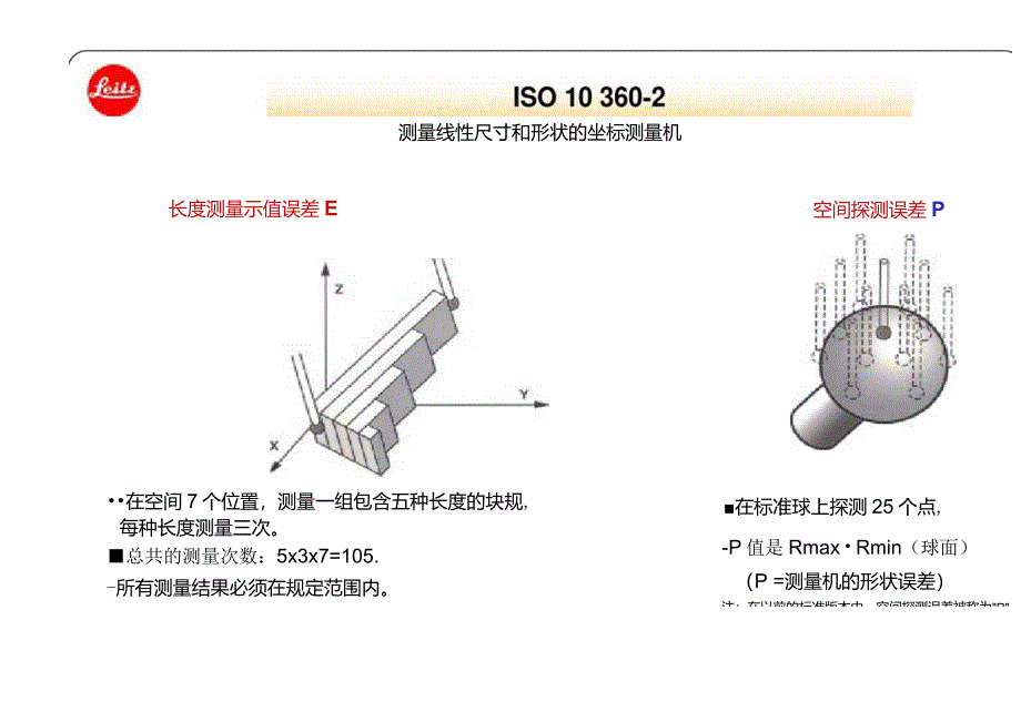 ISO10360讲解_第3页