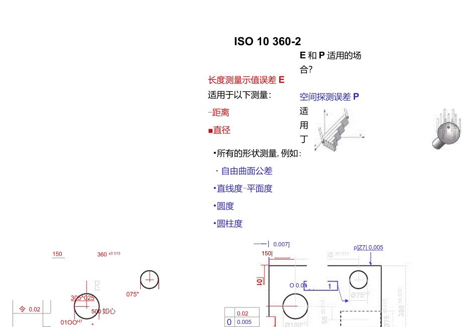 ISO10360讲解_第4页