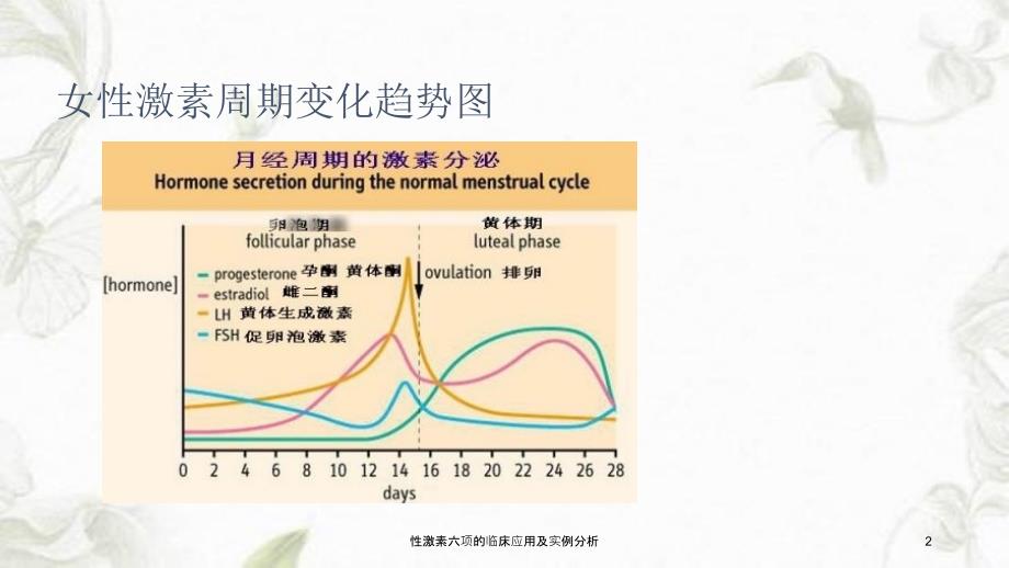 性激素六项的临床应用及实例分析课件_第2页