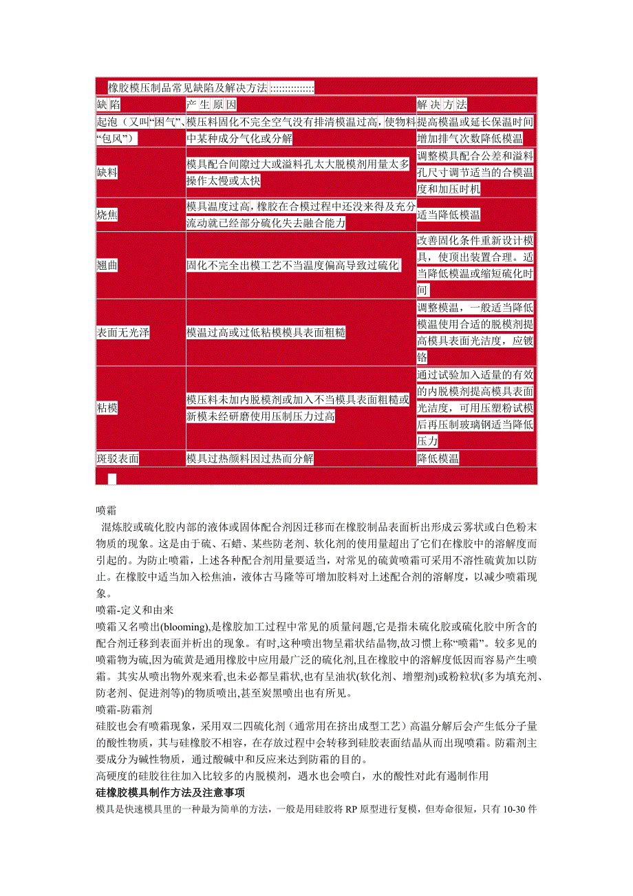 橡胶模压制品常见缺陷及解决方法.docx_第1页