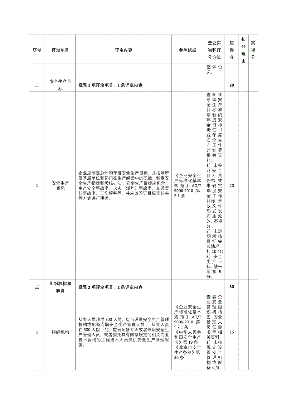 燃气供应企业安全生产标准化企业评定标准管道天然气部分(参考范本)_第3页