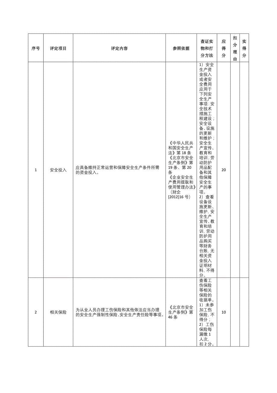 燃气供应企业安全生产标准化企业评定标准管道天然气部分(参考范本)_第5页