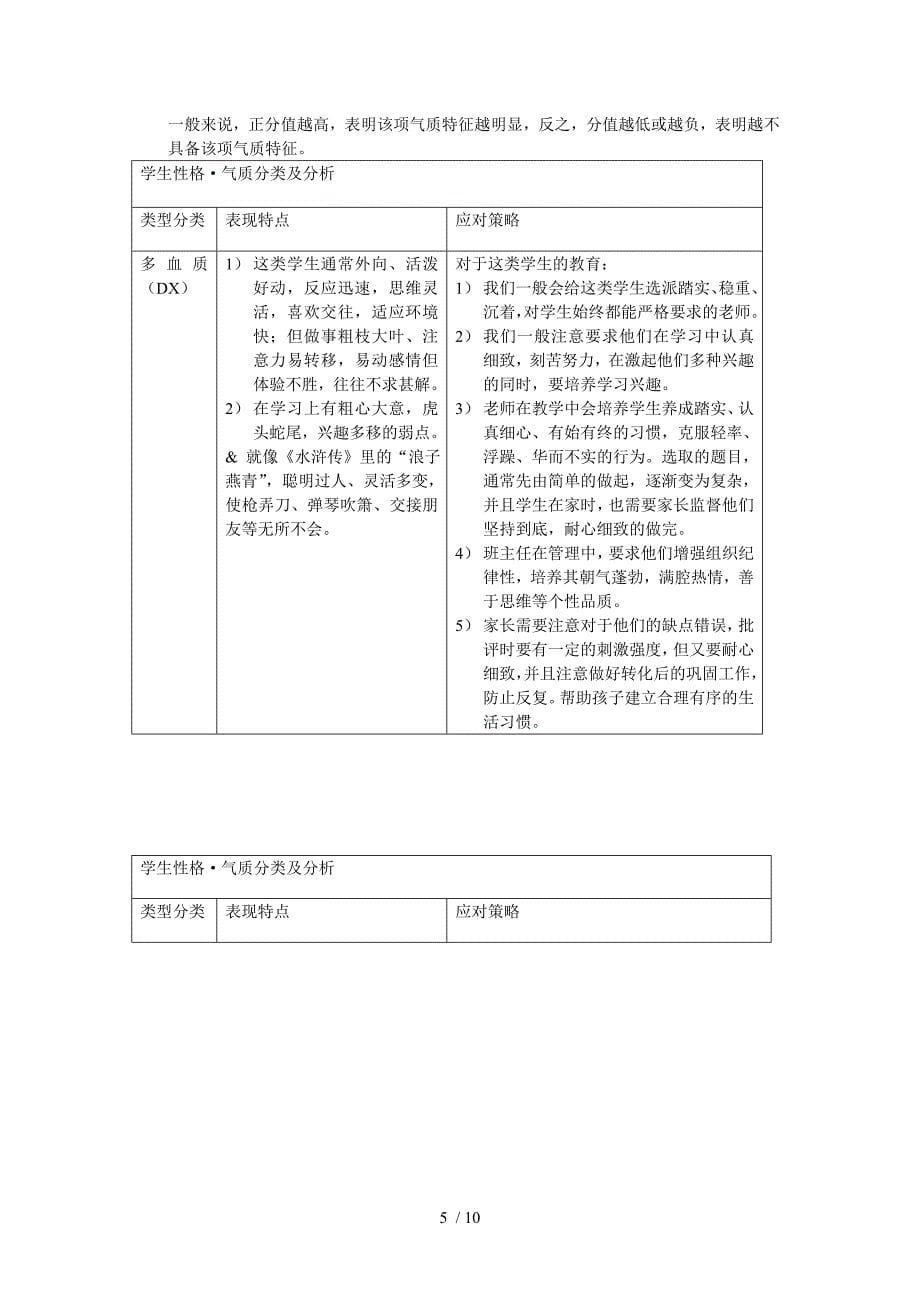 性格气质与学习风格测试题及详细解析_第5页