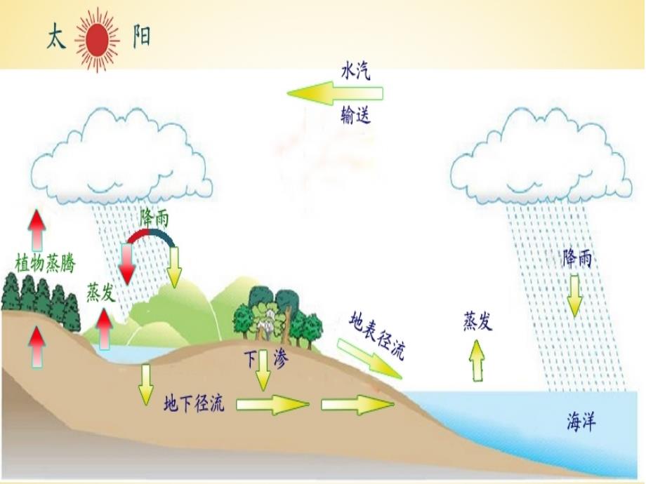 《土壤侵蚀原理》水力侵蚀_第2页