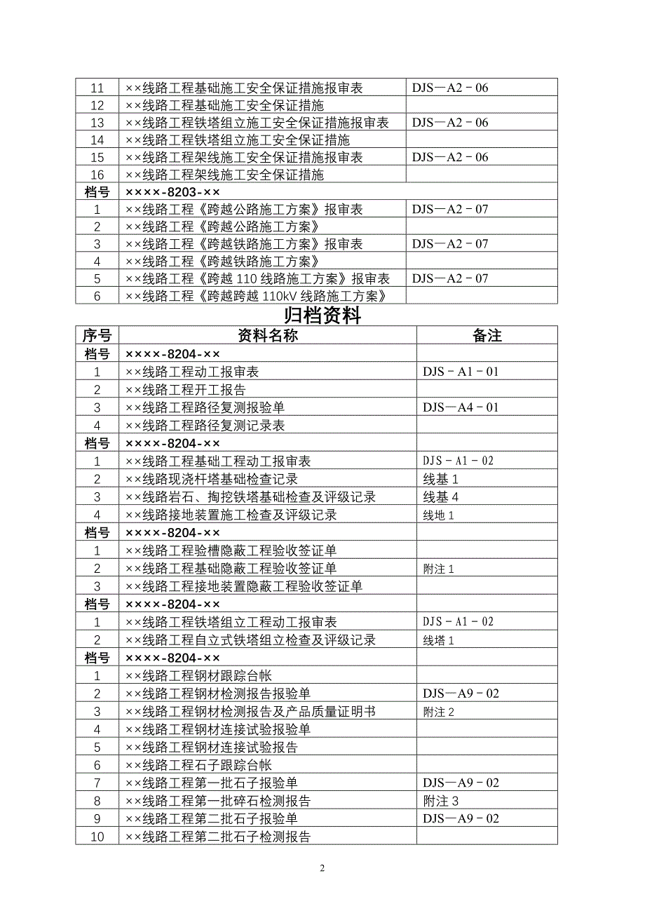 架空输电线路归档内容_第2页