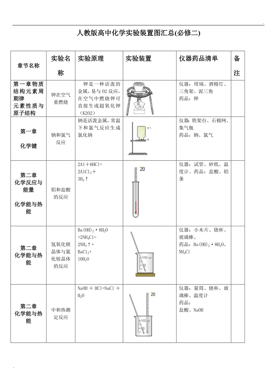 高中化学实验装置图汇总(带图示)_第4页