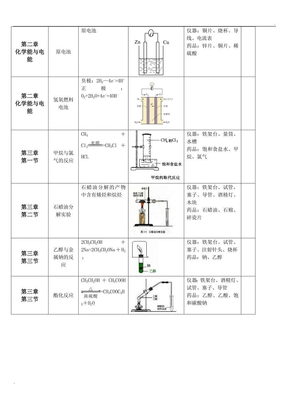 高中化学实验装置图汇总(带图示)_第5页