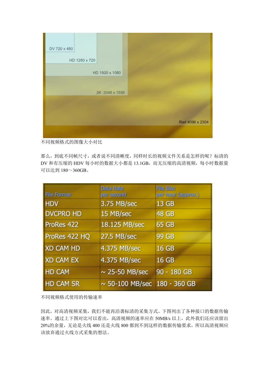 高清和标清视频格式的图像尺寸.docx_第3页