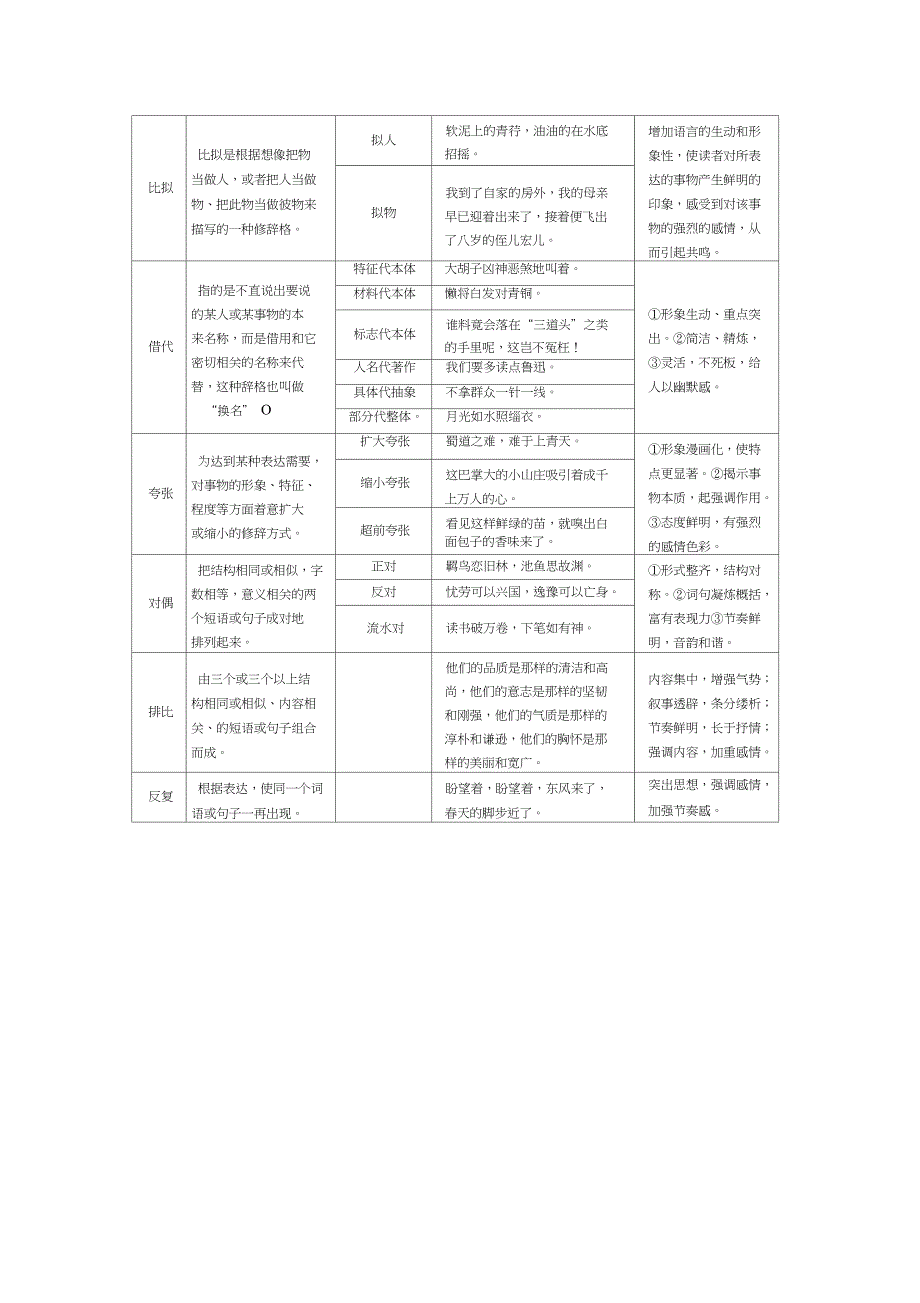 2019高考语文考前一周自主练习(1)_第4页