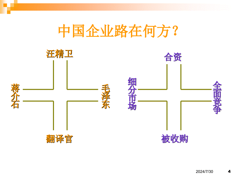 企业并购重组-PPT课件_第4页