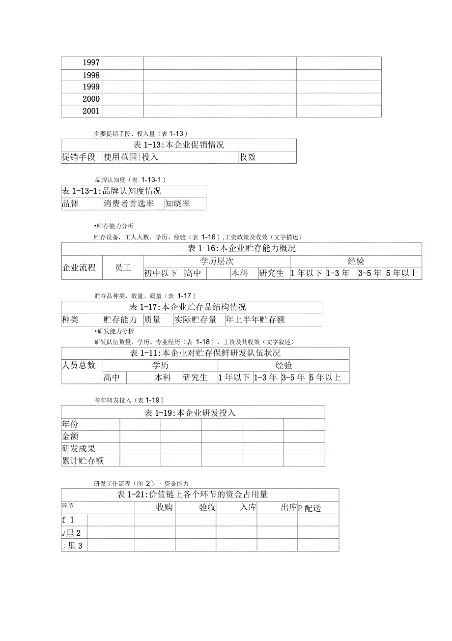 产业调查提纲(表格形式)_第3页