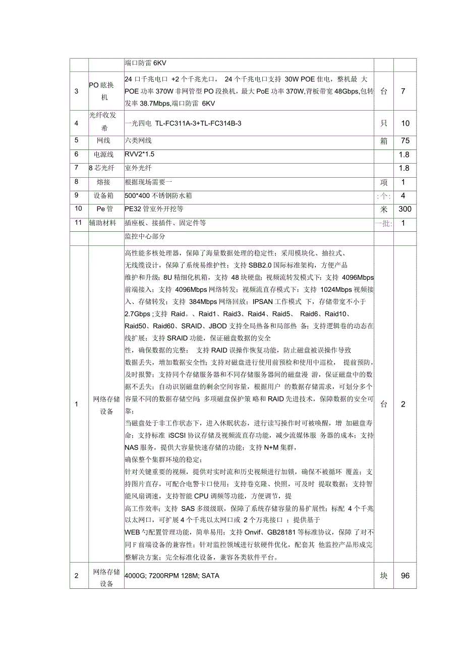 采购清单及技术参数_第2页