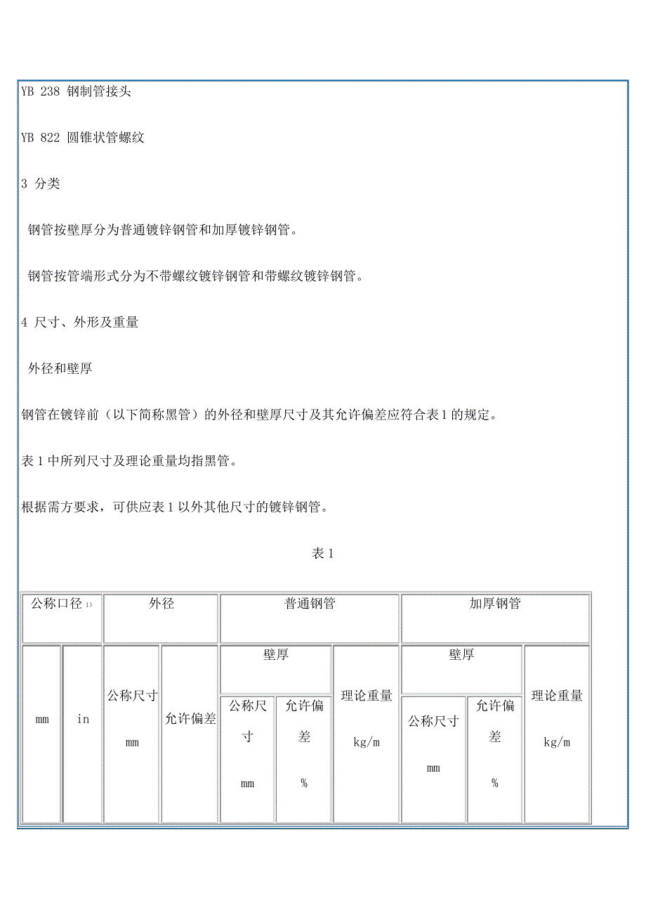 镀锌焊接钢管规范标准_第3页