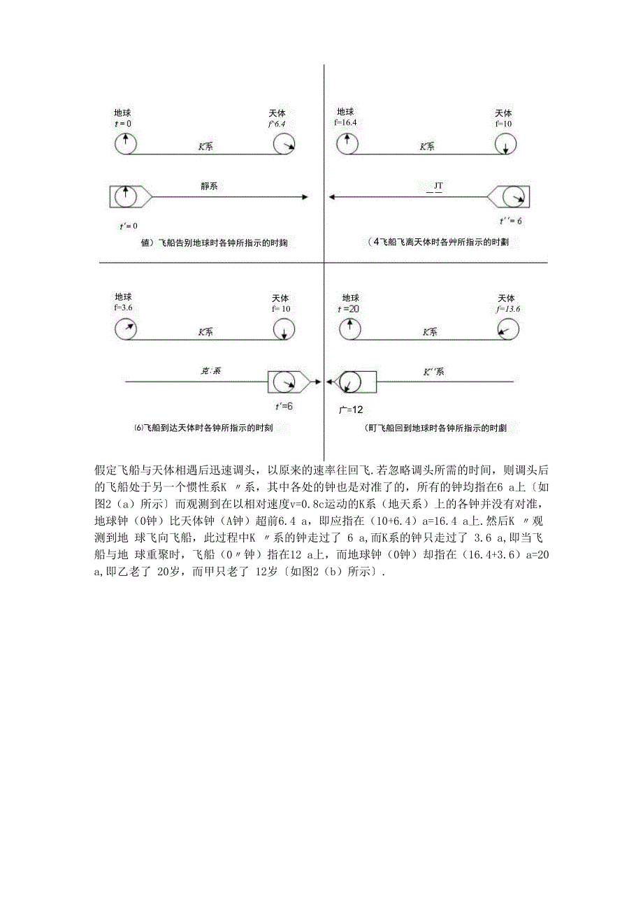 孪生子佯谬_第2页