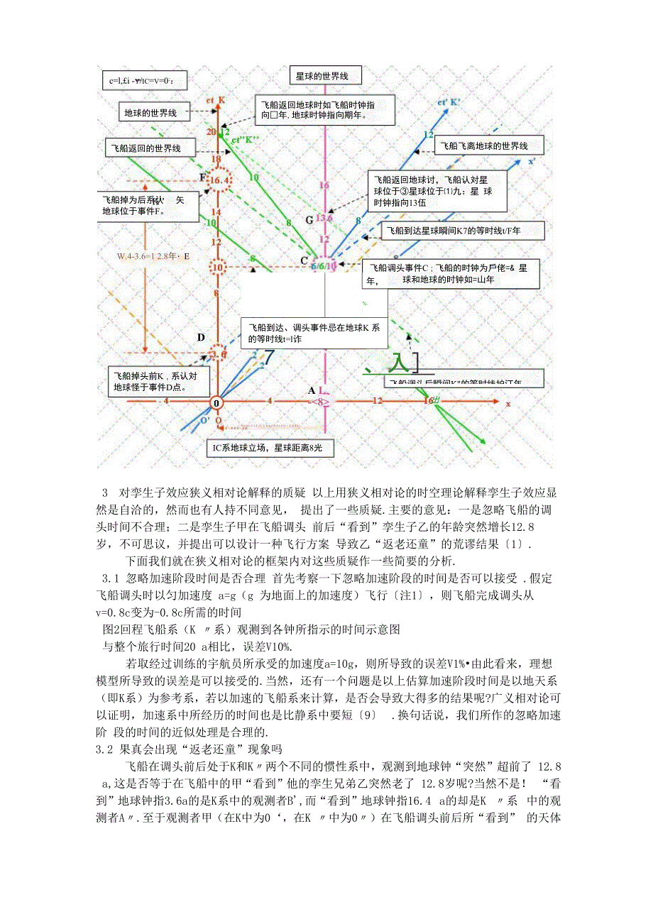 孪生子佯谬_第3页