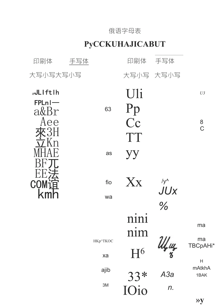 俄语手写体与印刷体对照表_第3页