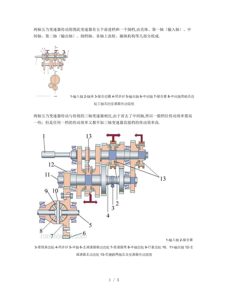 变速器和同步器图解_第1页