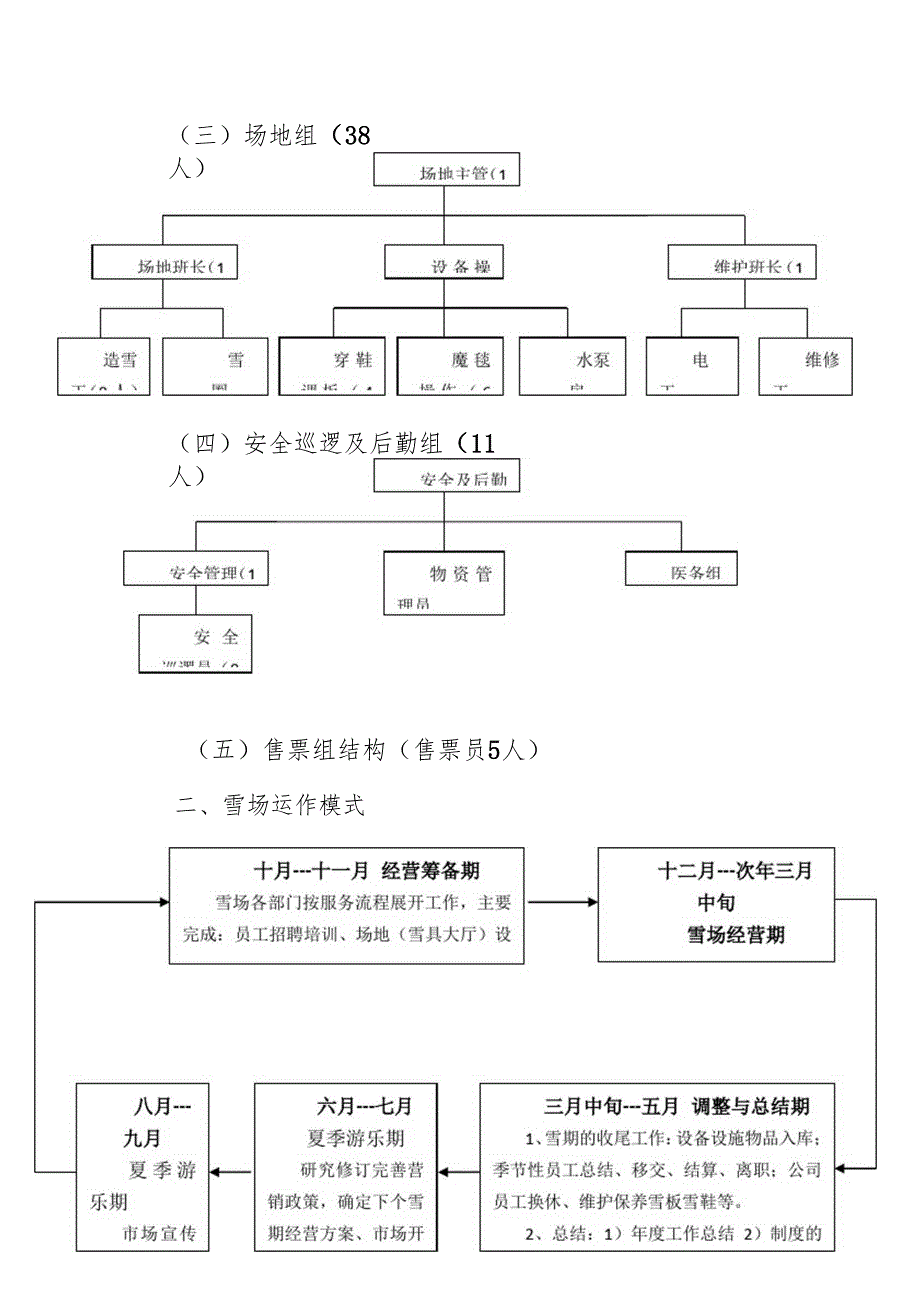 冰雪节运营方案(定稿)_第2页