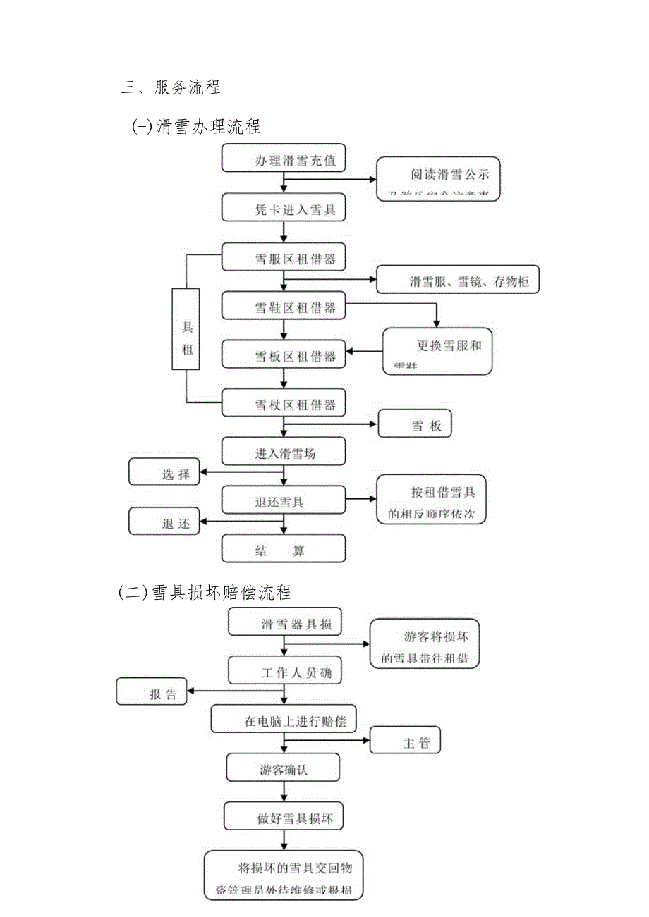 冰雪节运营方案(定稿)_第3页