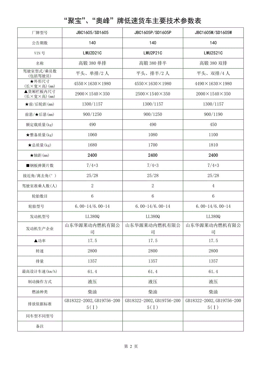 同一型号说明.doc_第2页