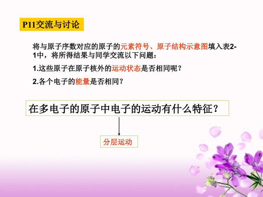 原子核外电子的运动特征.ppt_第3页