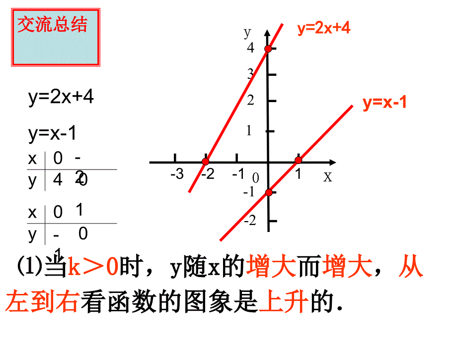 一次函数的图象与性质_第3页