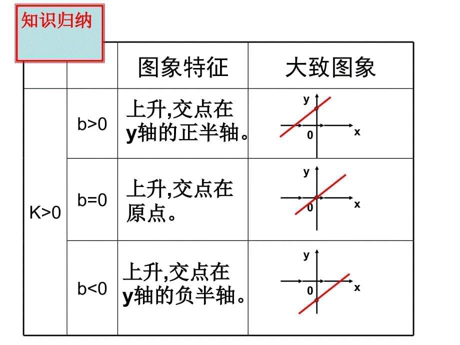 一次函数的图象与性质_第5页