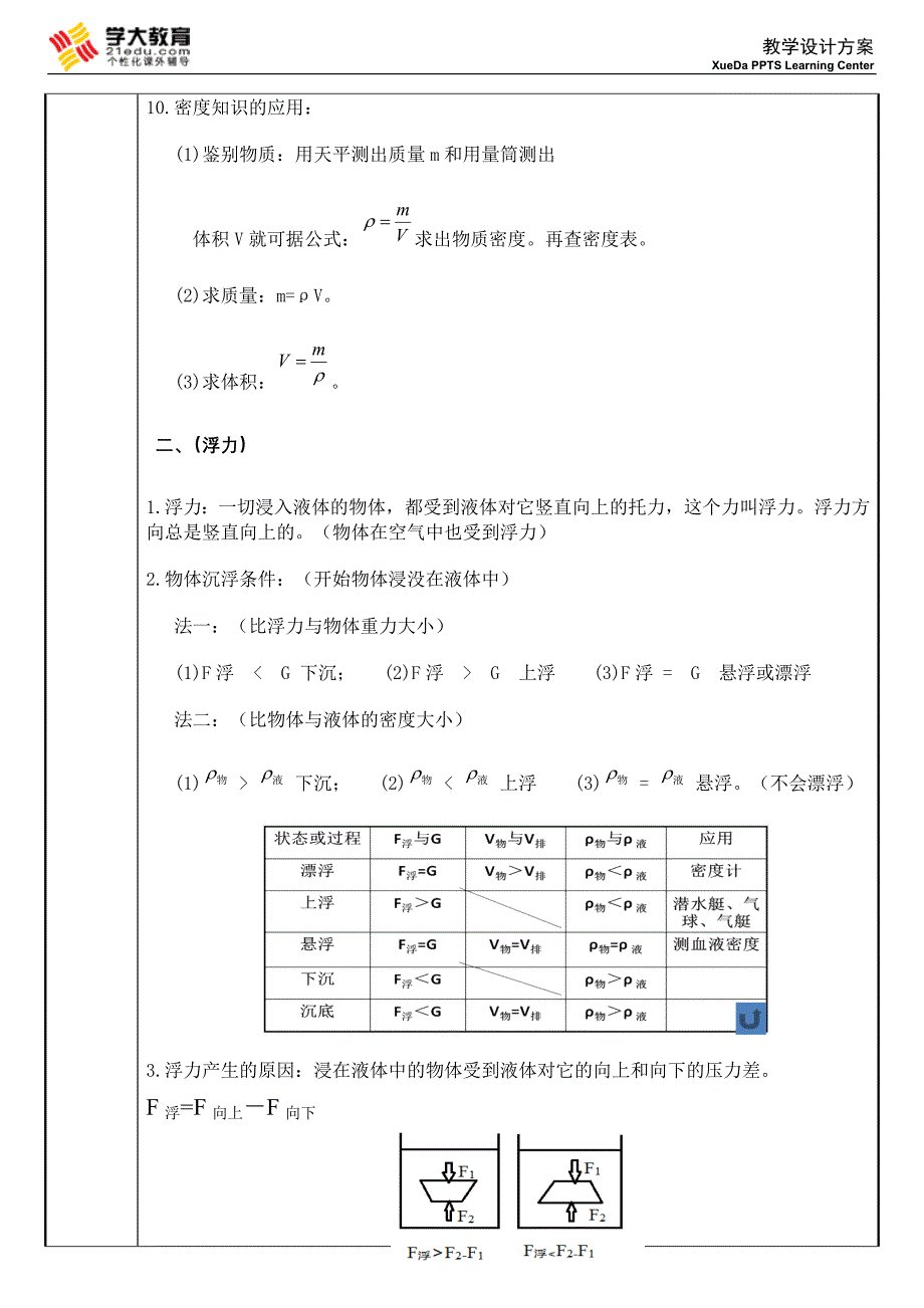 潘秋雯(密度与浮力).doc_第2页