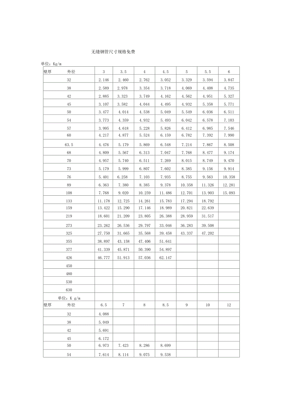 无缝钢管尺寸规格_第1页