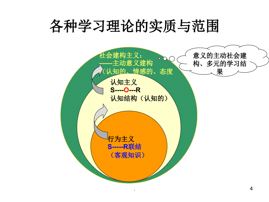 博仁教育心理学考研辅导基础强化班实验和教心课堂PPT_第4页