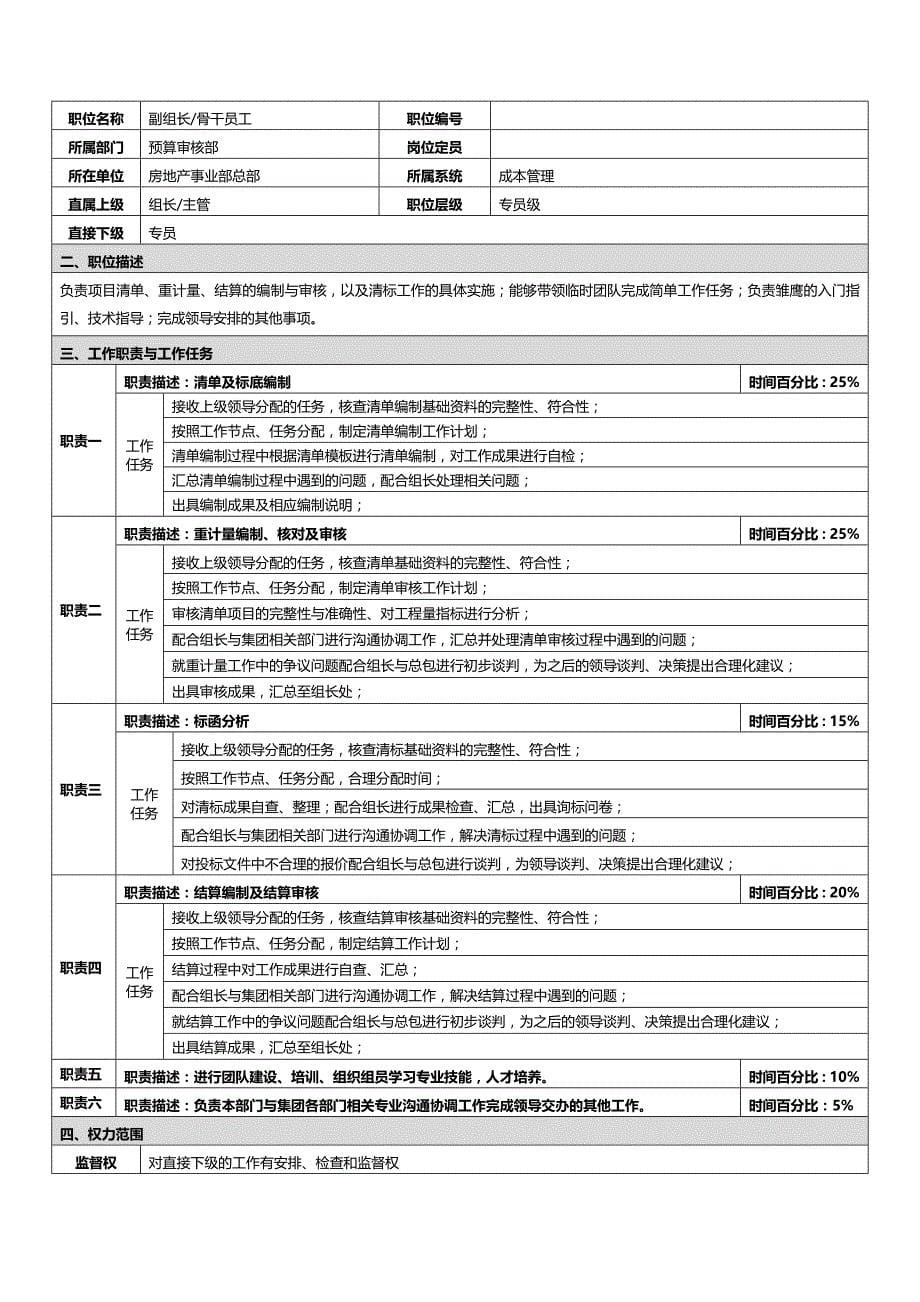 成本管理中心岗位职责概述_第5页