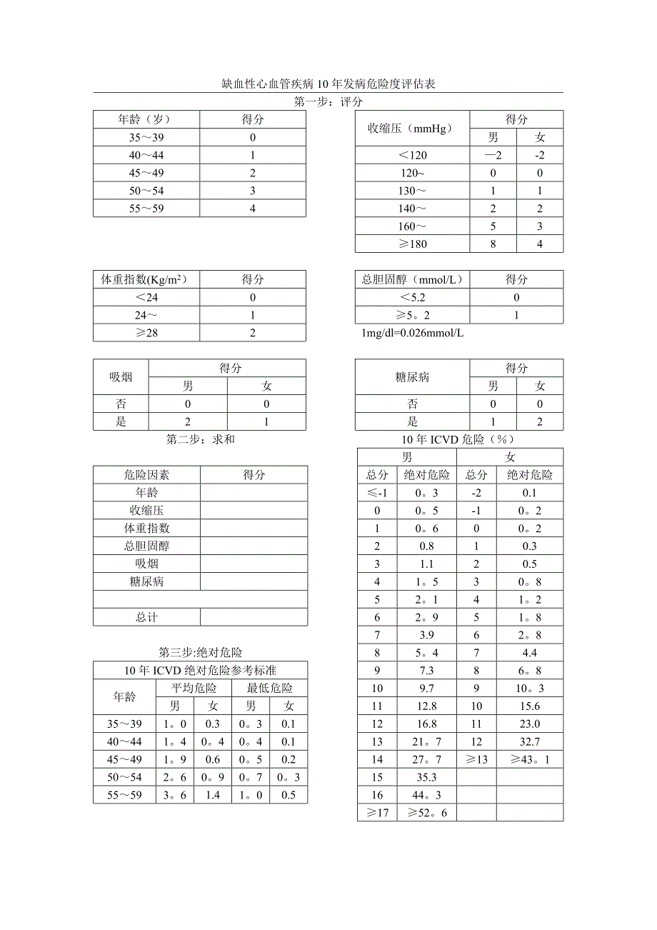 心脑血管疾病10年发病危险评估表_第1页