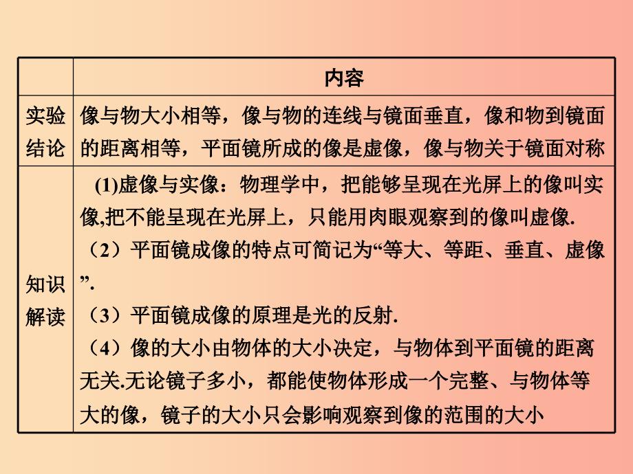 八年级物理上册 3.3探究平面镜成像特点课件 （新版）粤教沪版.ppt_第4页