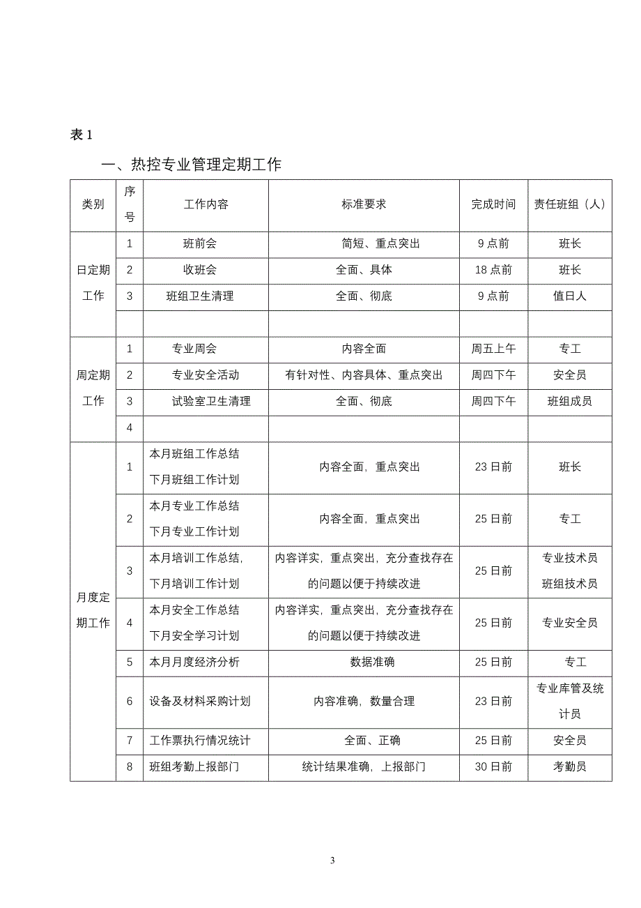 精品资料（2021-2022年收藏）热控专业定期工作管理制度1_第4页