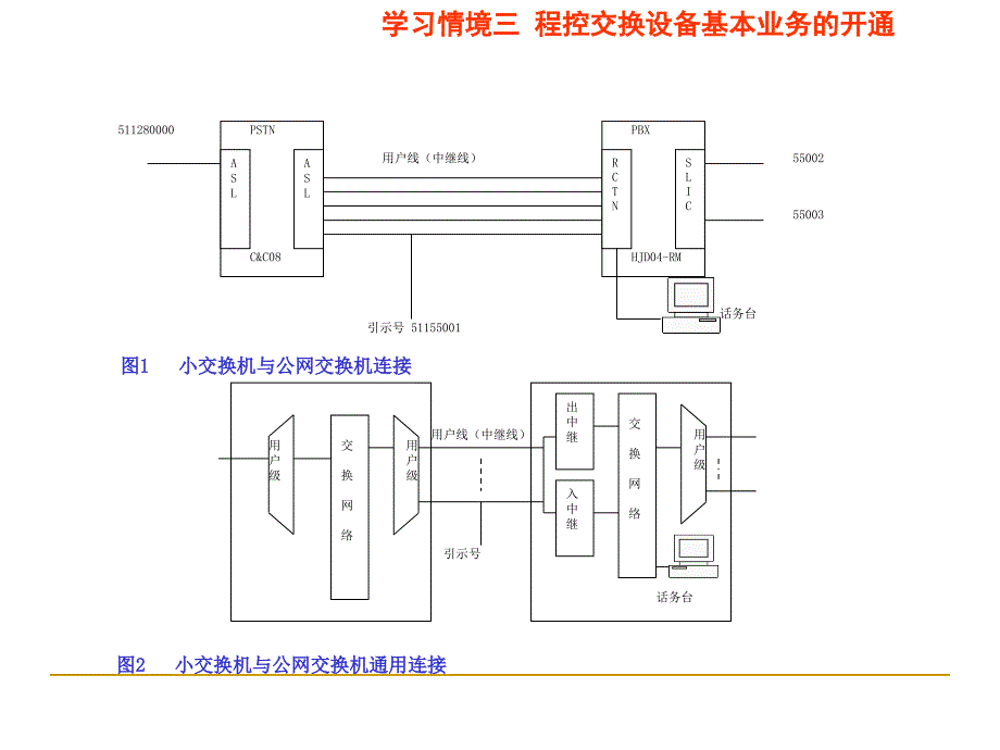 小交用户群业务的开通_第4页