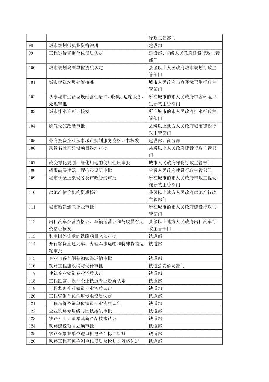 对确需保留的行政审批项目设定行政许可的决定_第5页