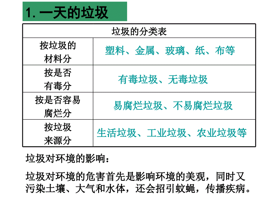 六下第四单元环境和我们_第2页