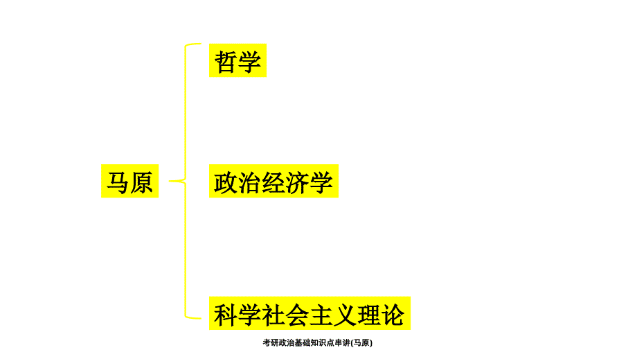 考研政治基础知识点串讲_第2页