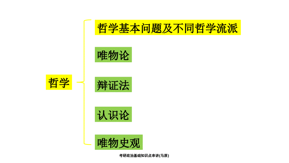 考研政治基础知识点串讲_第3页