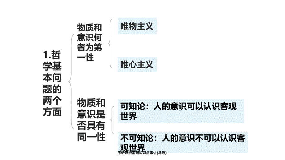 考研政治基础知识点串讲_第4页