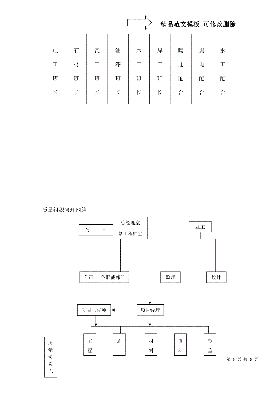 施工组织管理网络_第3页