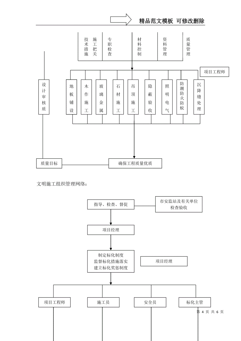 施工组织管理网络_第4页