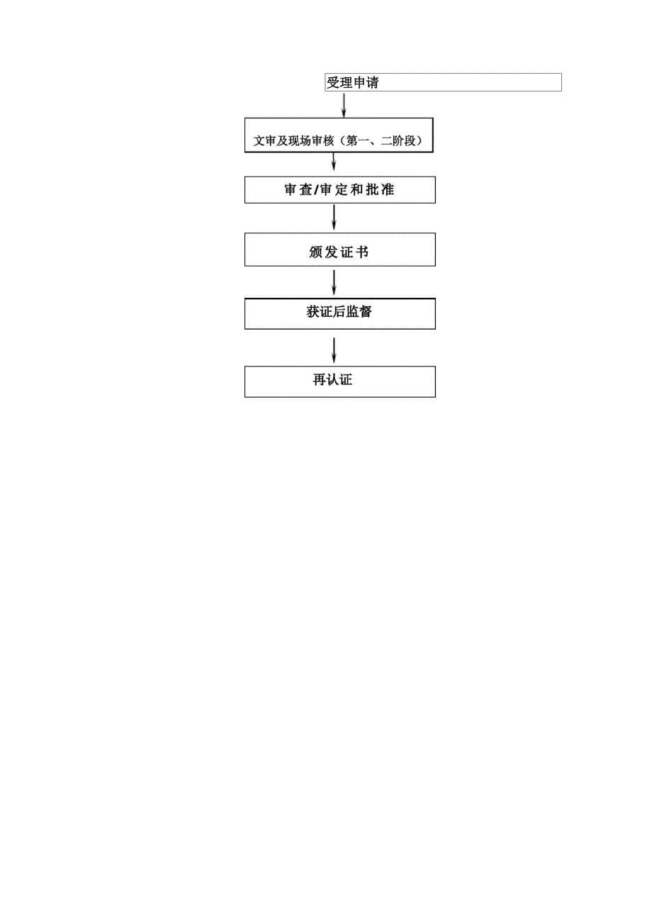 能源管理体系认证实施方案_第5页