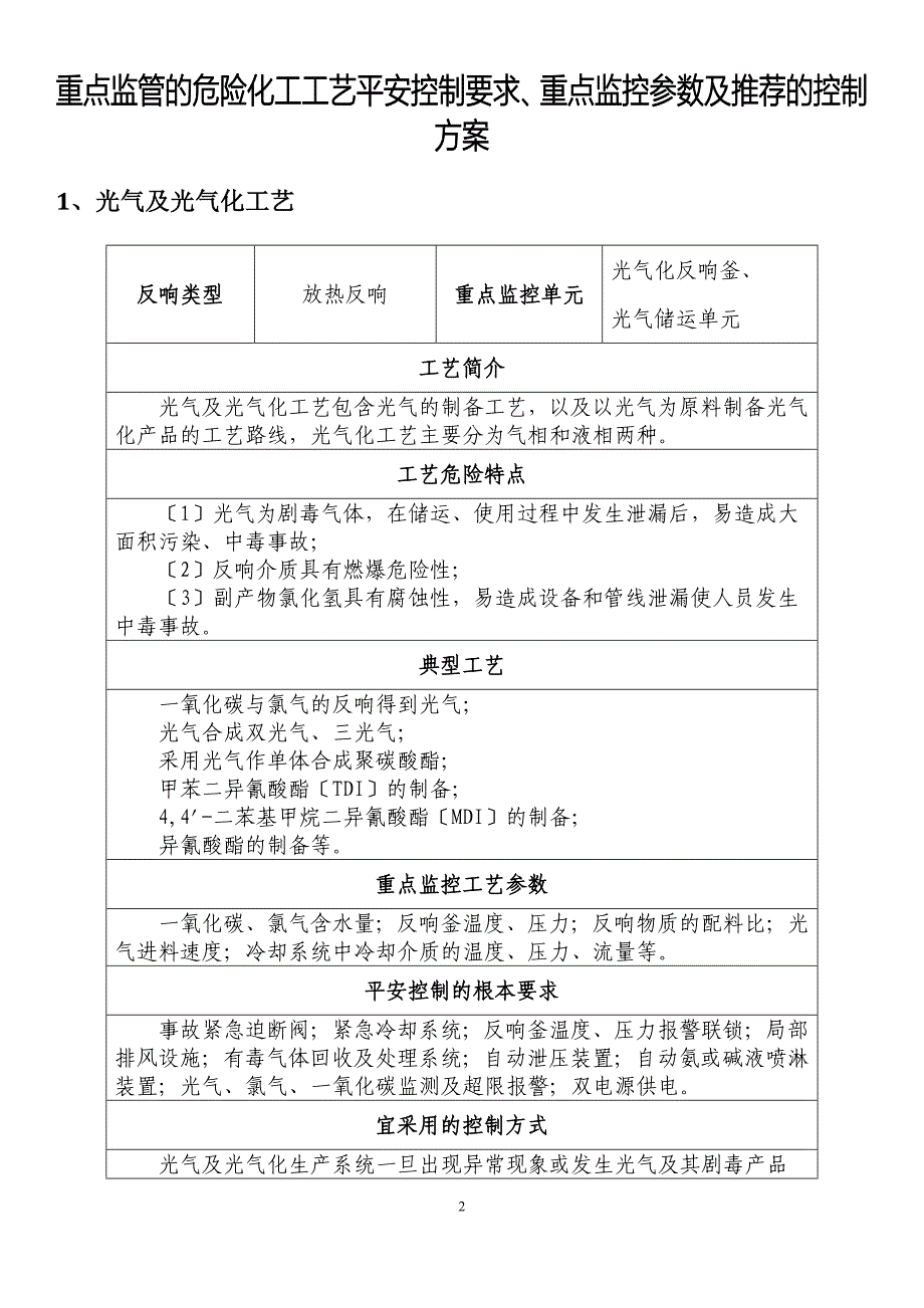 重点监管的危险化工工艺目录(2023年版)_第2页