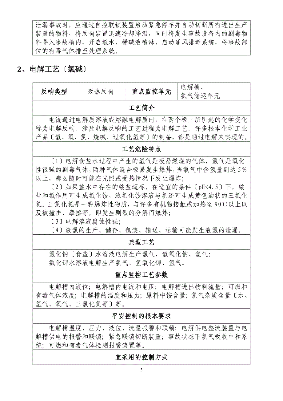 重点监管的危险化工工艺目录(2023年版)_第3页