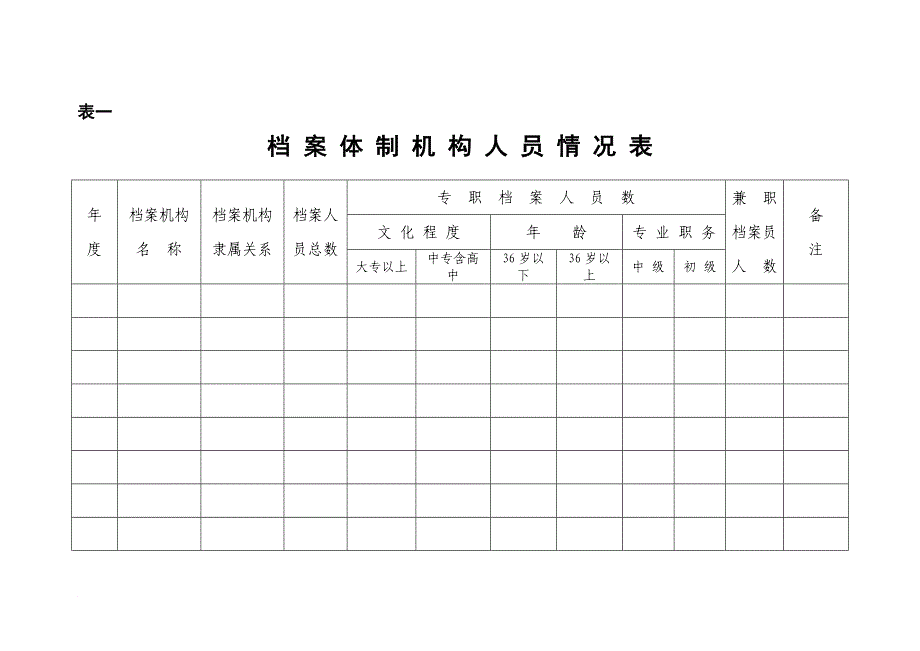 历年档案工作基本情况统计台帐综合档案室_第2页